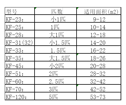 夹江空调维修